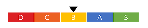 D|C|B|A|S 중 B